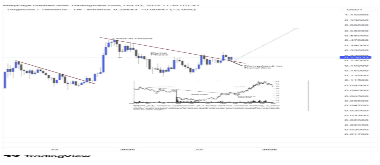 Bump and Run Reversal Pattern
