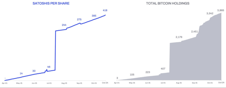 ABTC's Satoshis-per-share metric.