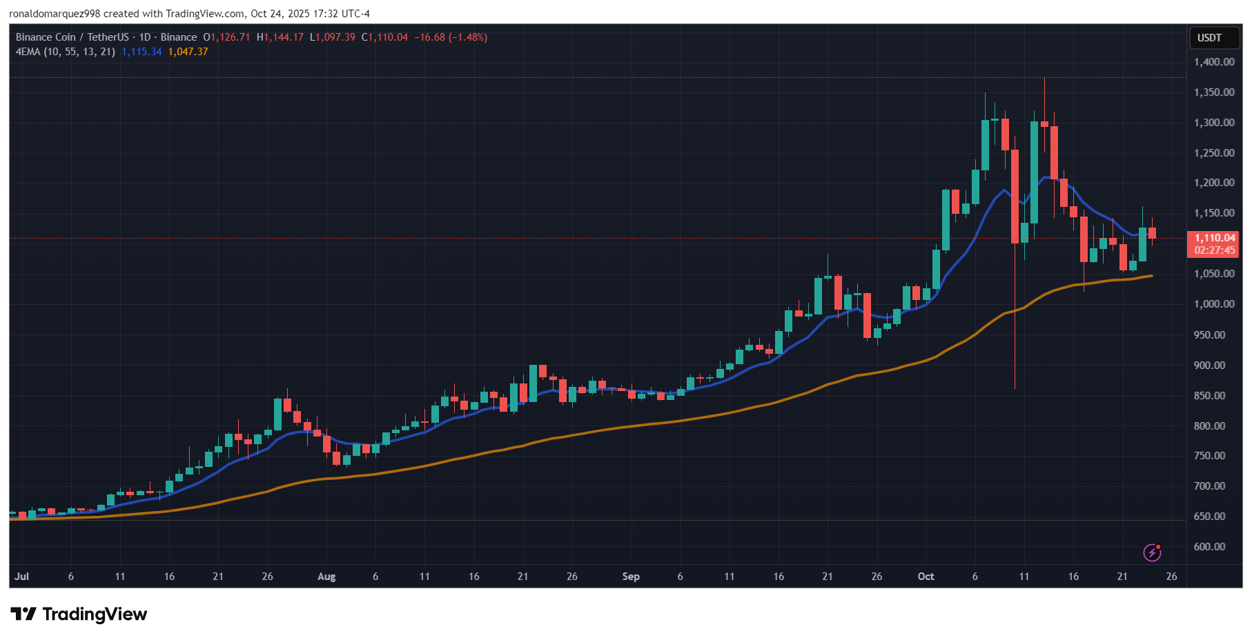 Binance