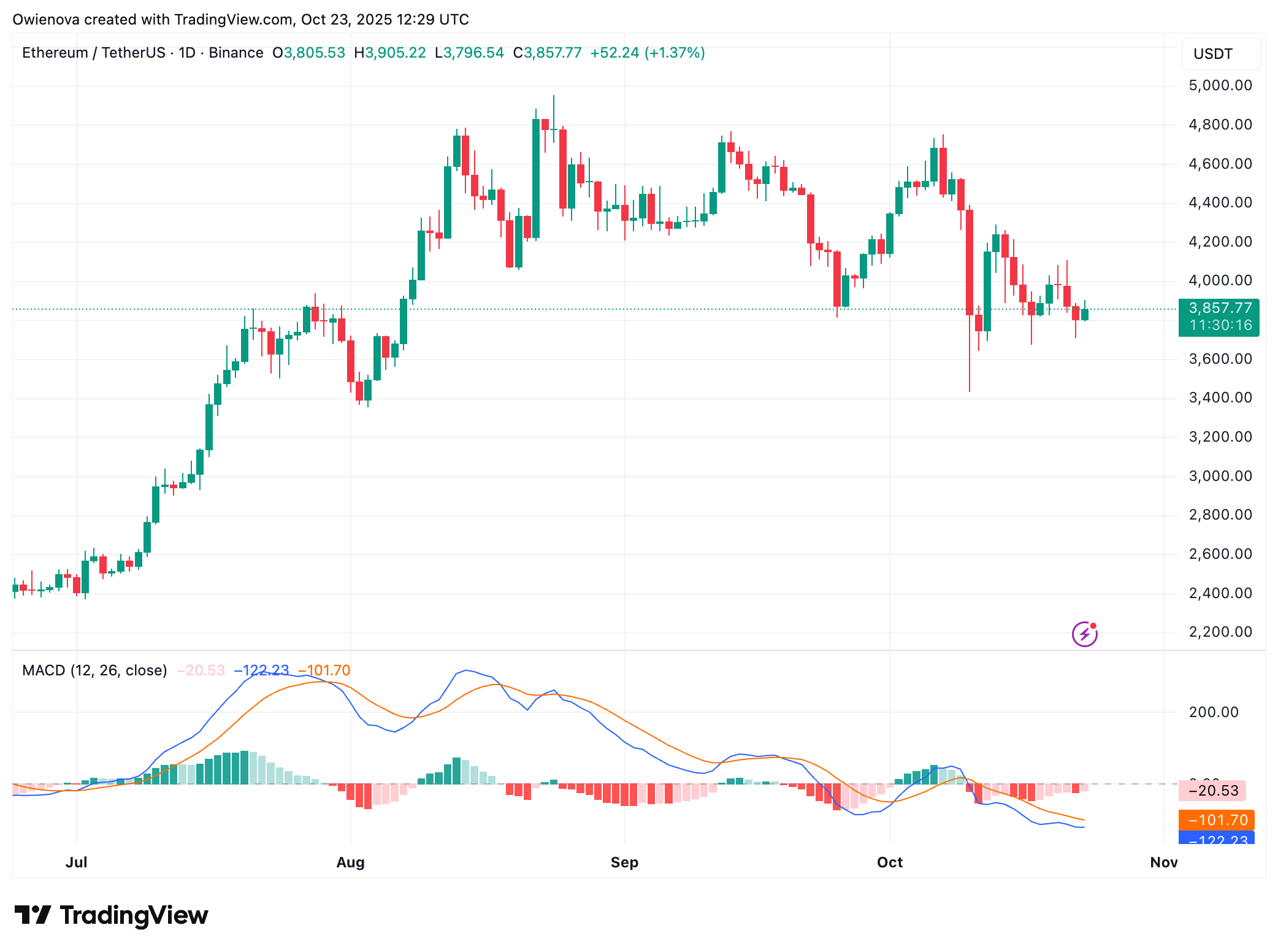 Ethereum