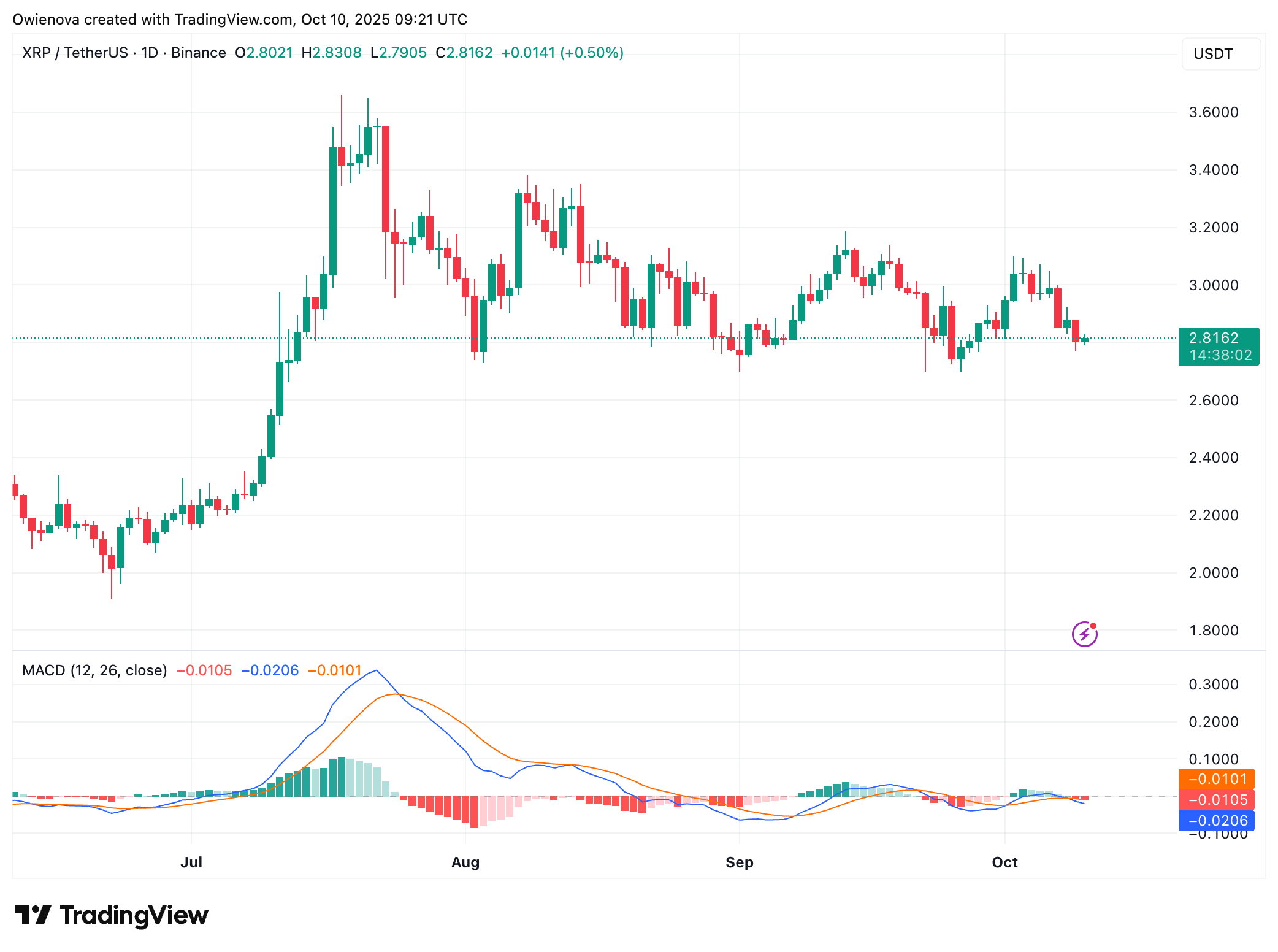 XRP