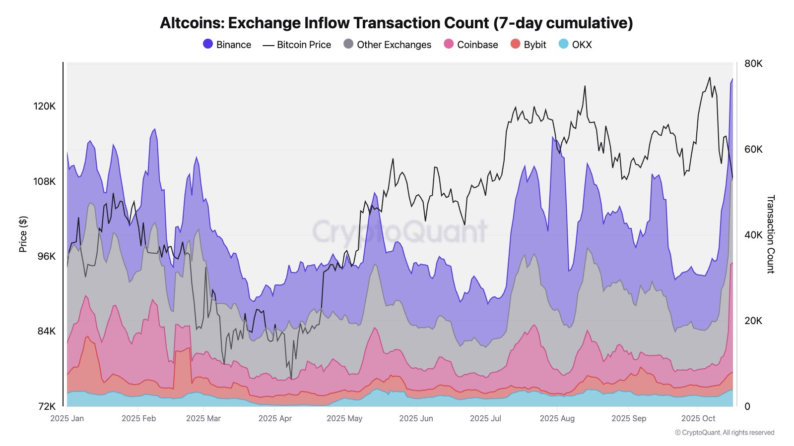 Altcoins
