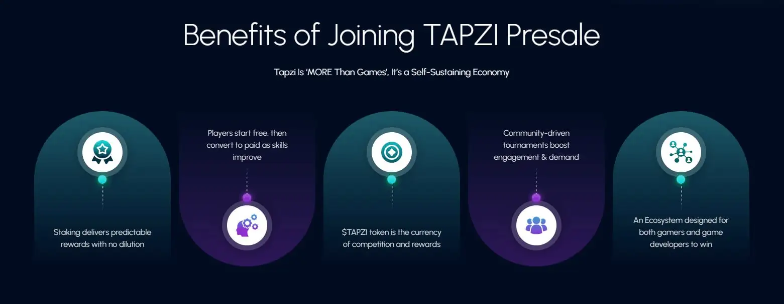 Benefits of Tapzi presale