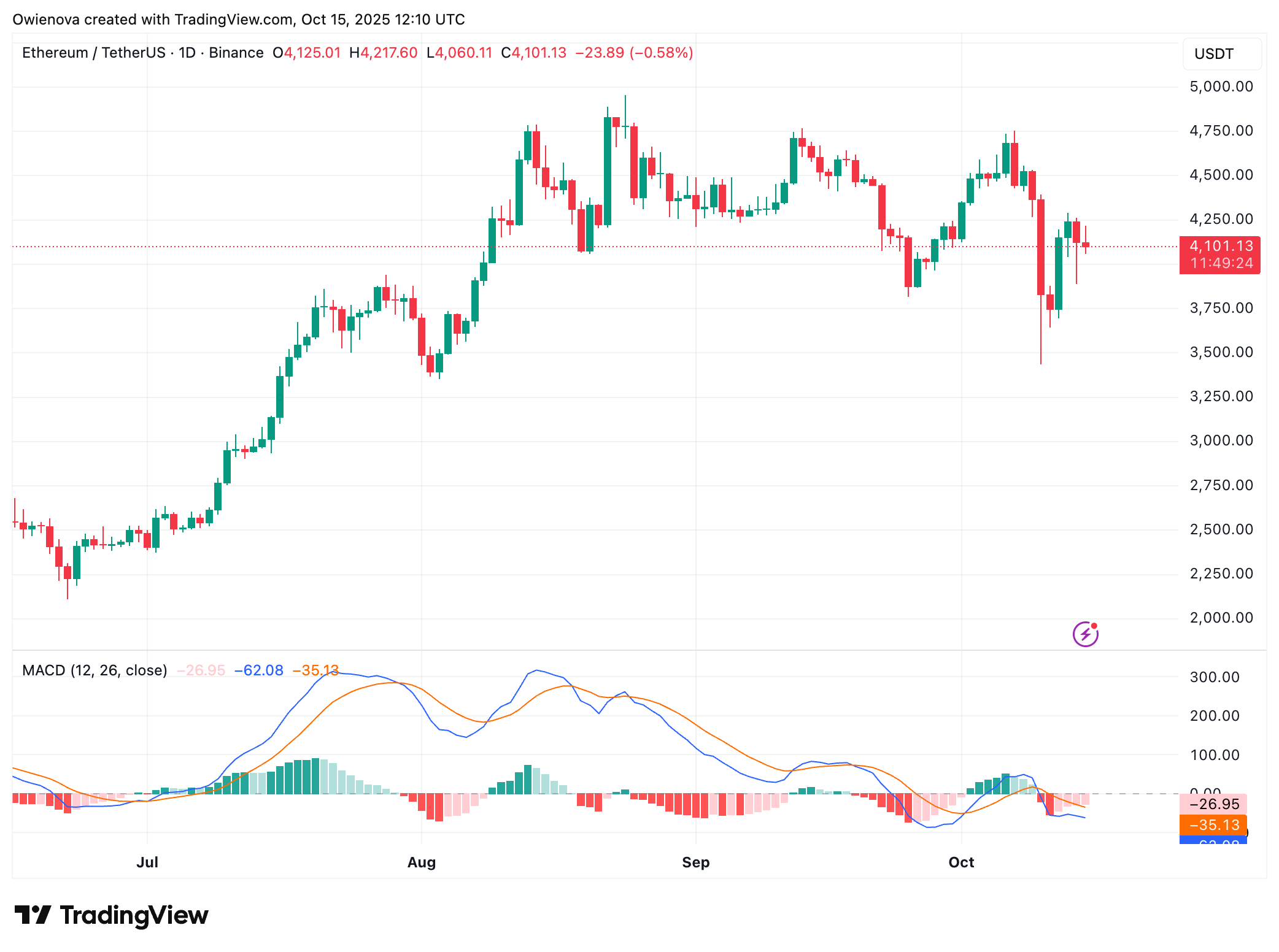 Ethereum