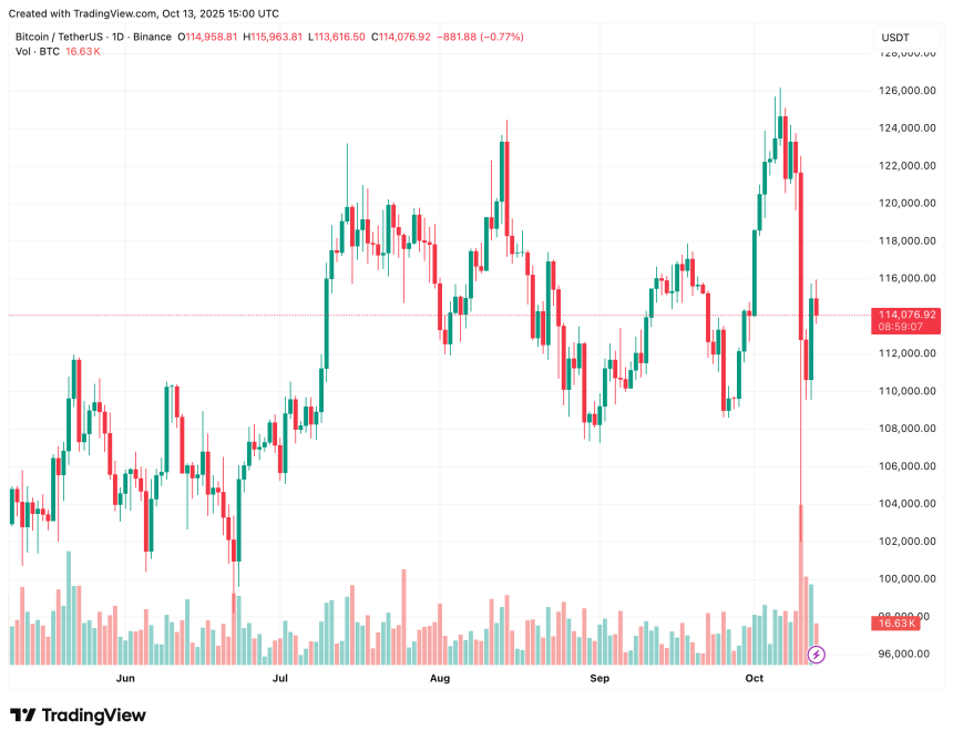 Изображение биткоина