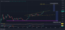 Прогноз цены BNB