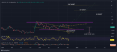 График цены Cardano