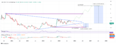 Cardano Price Chart