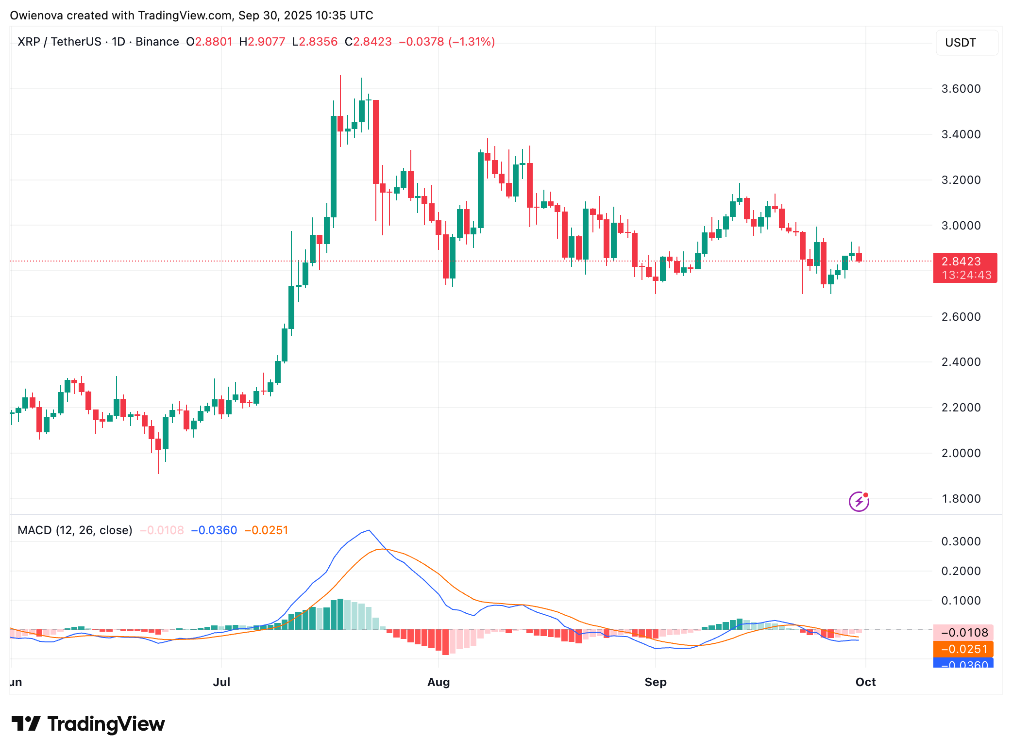 XRP