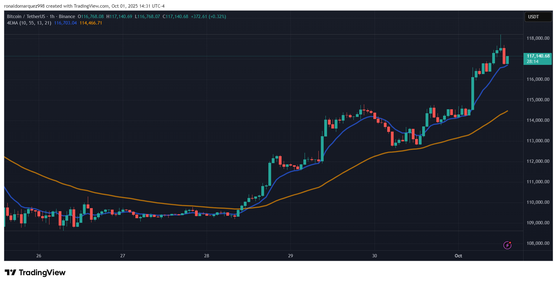 Bitcoin