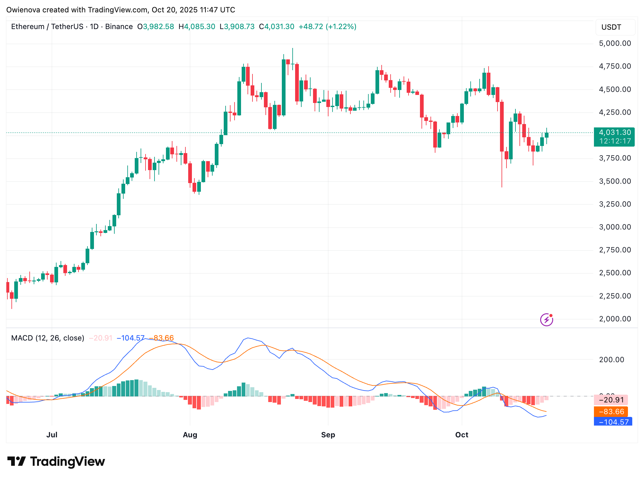 Ethereum