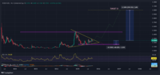 График цены Dogecoin