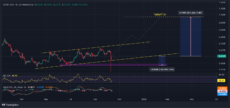 TradingView chart of Dogecoin