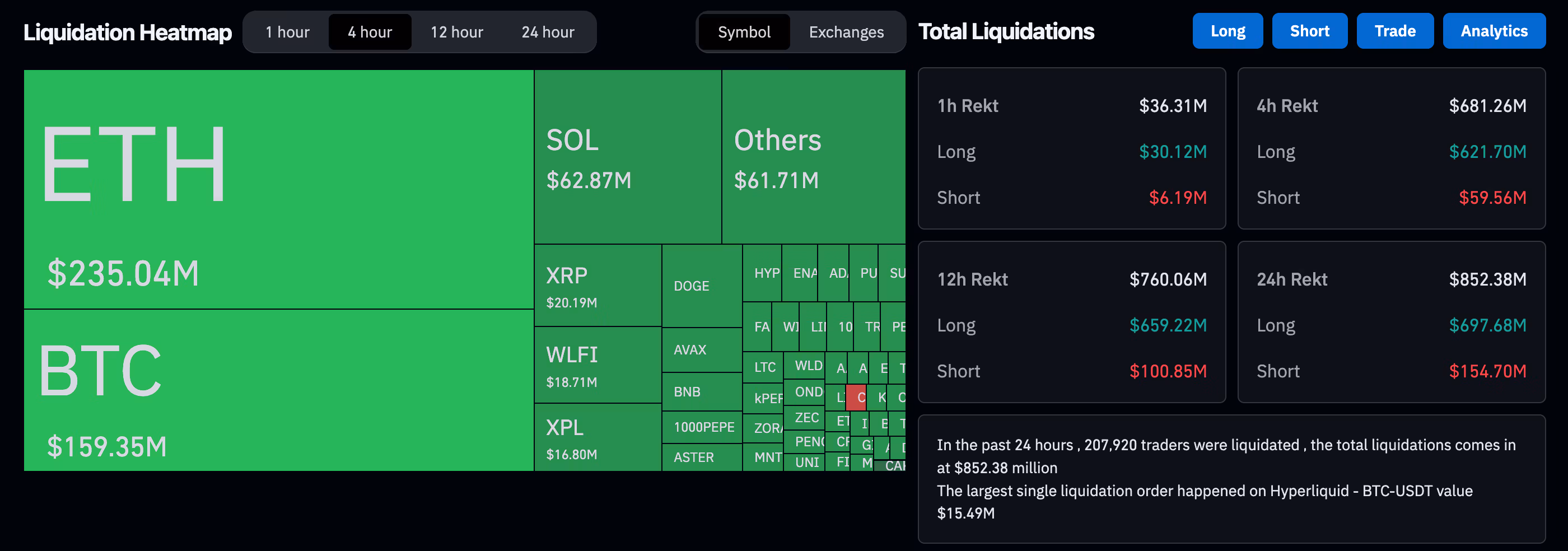 Crypto liquidations (CoinGlass)