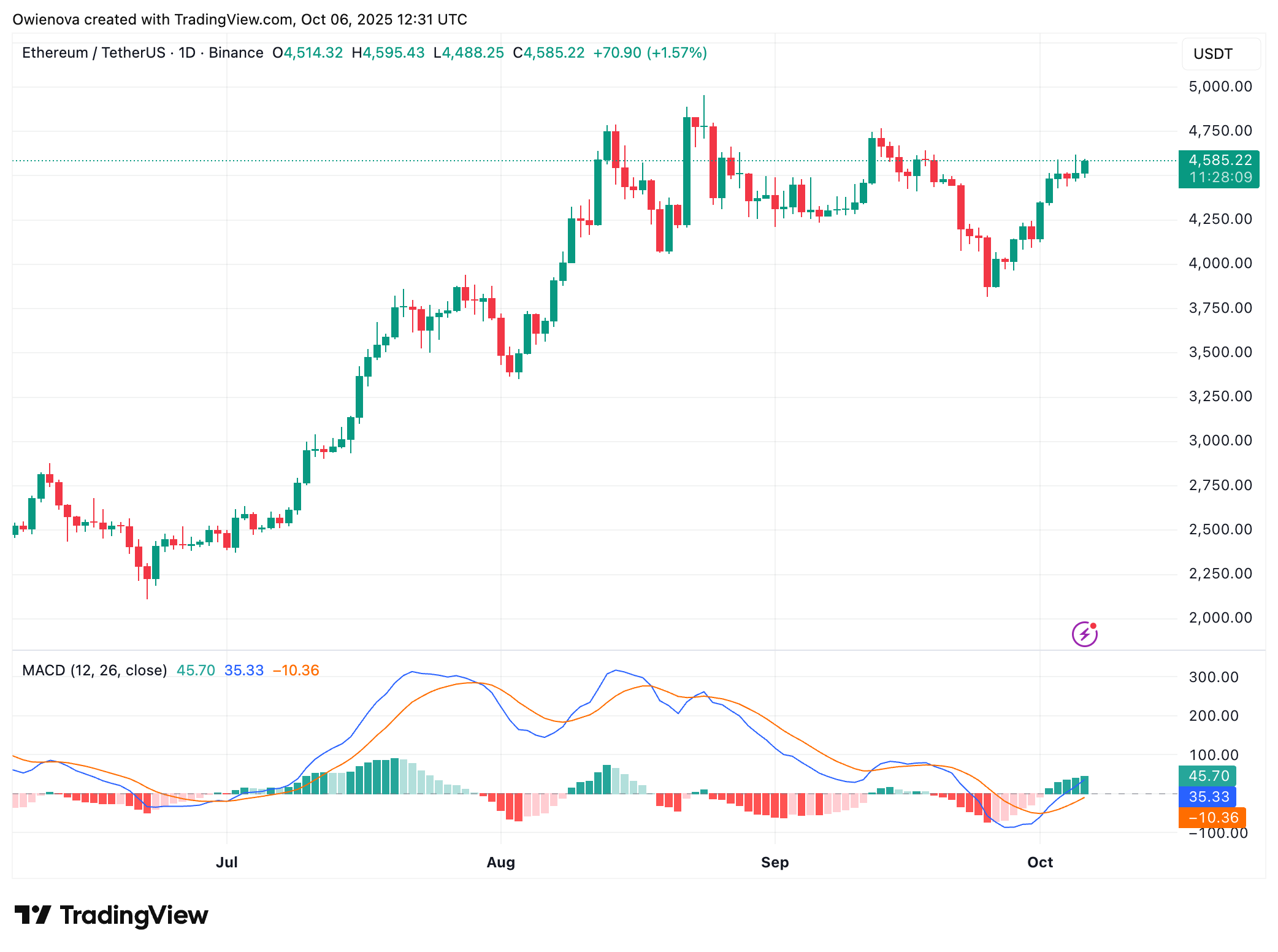Ethereum
