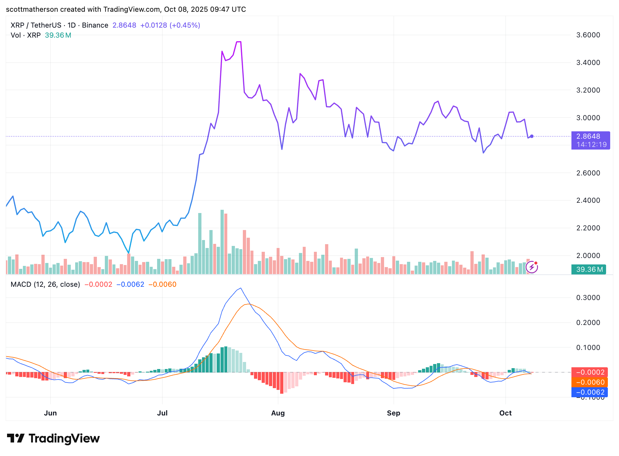 XRP