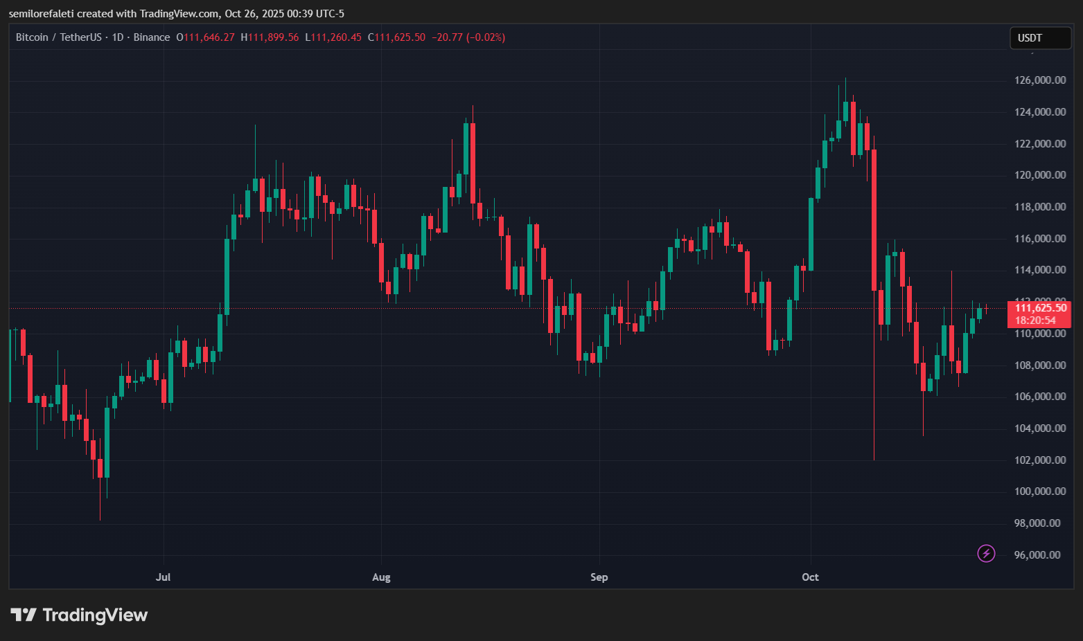 Bitcoin