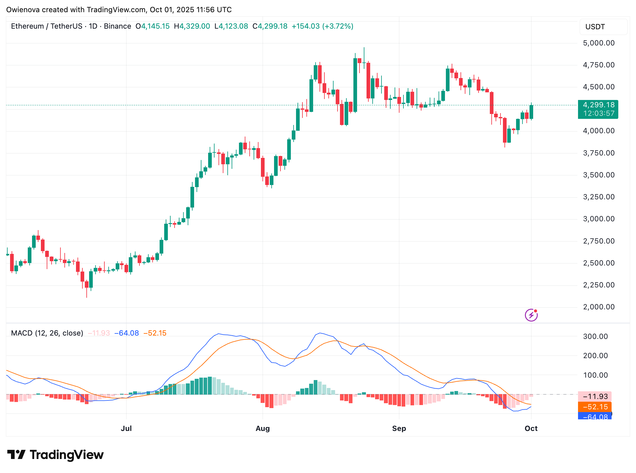 Ethereum