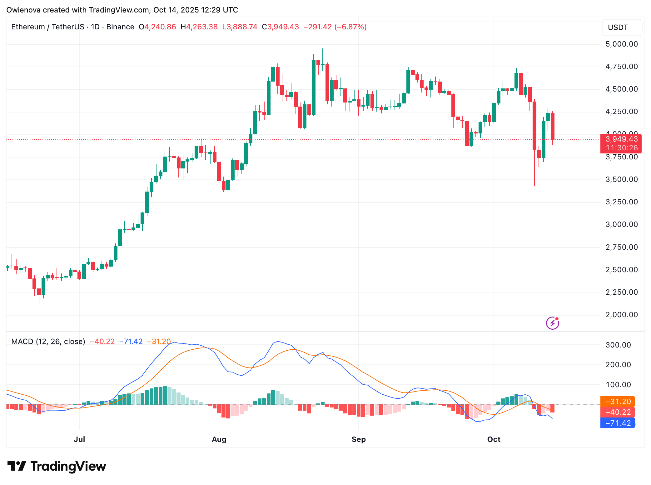 Ethereum