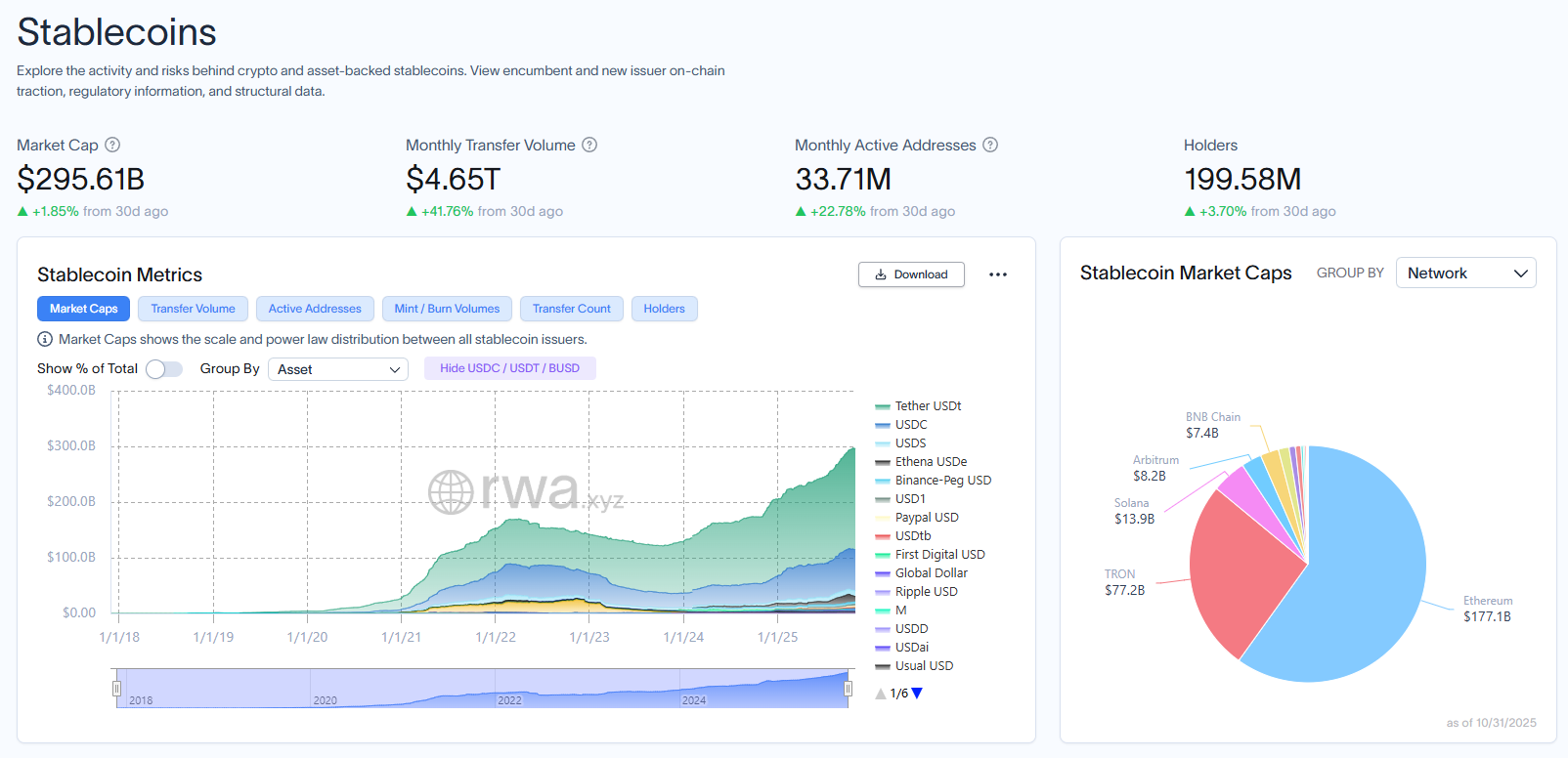 Stablecoin dashboard on rwa.xyz.