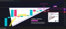 Цена XRP стремится прорваться выше $3.2 | Источник: EGRAG Crypto