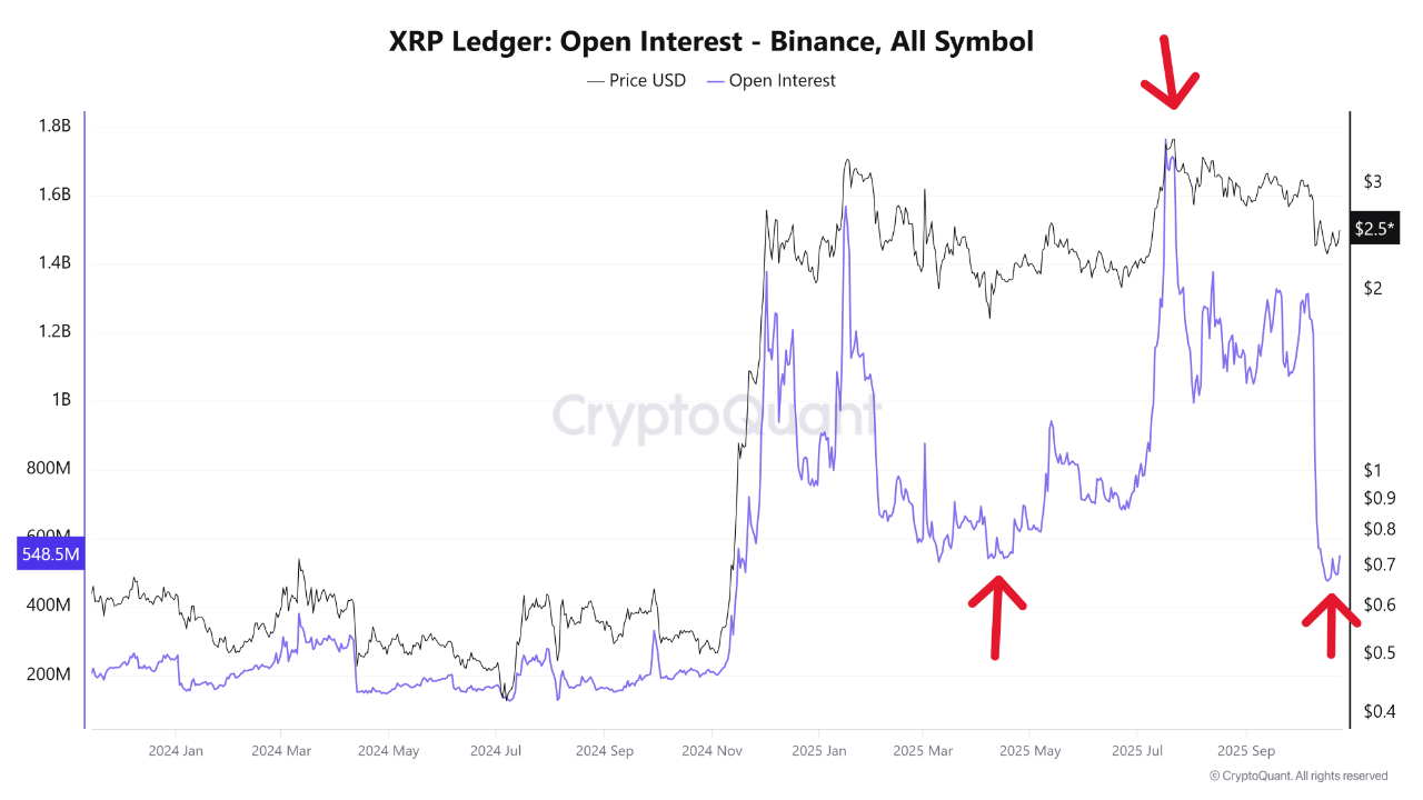 XRP