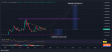 Источник: TradingView
