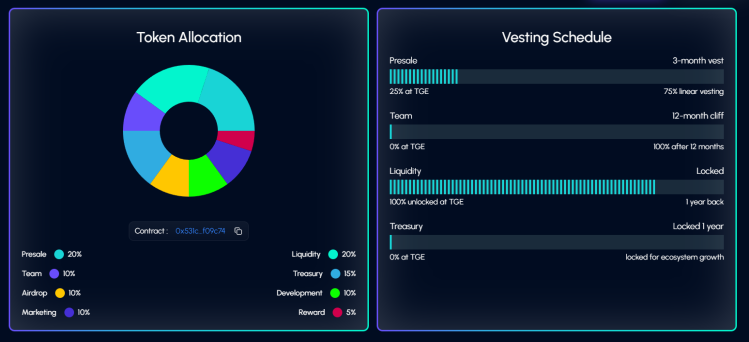 Tapzi token allocation and vesting schedule.