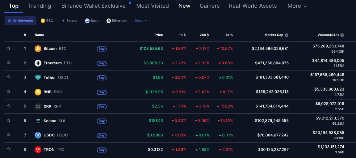 TRON (TRX) trading up after announcing TRX staking on Ledger