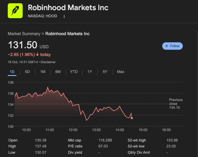 Цена акций Robinhood (HOOD), 16 октября 2025 | Источник: NASDAQ