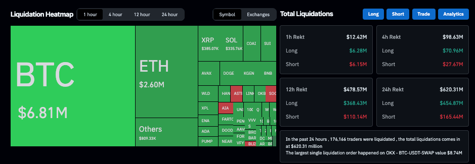 Crypto bulls cut loss-incidence from 74% to 55% | Coinglass, October 7, 2025