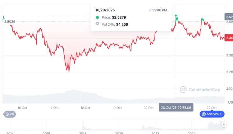 $XRP price on CoinMarketCap.