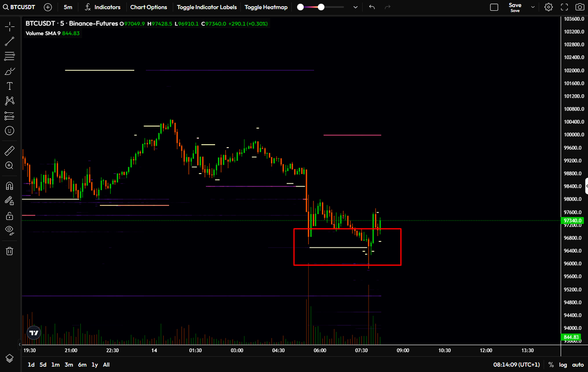 BTCUSDT Binance Futures | Source: Maartunn