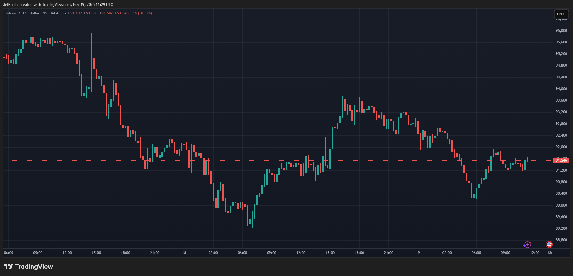 Политическая связь