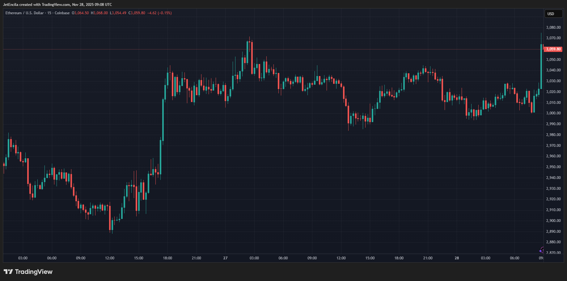 Chart related to Bhutan's crypto activities