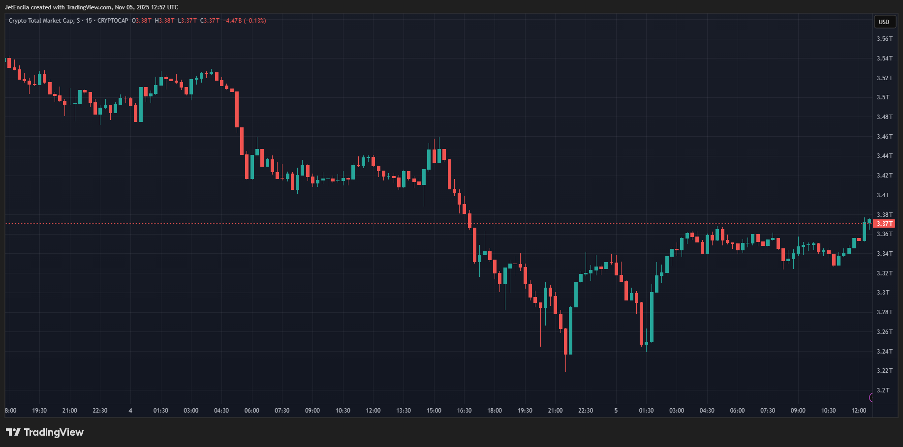 Запуск Bitcoin ETF