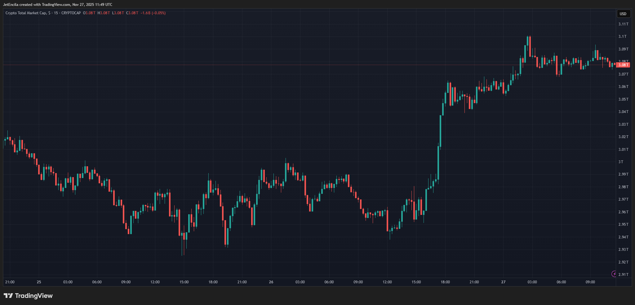 Stablecoin Integration