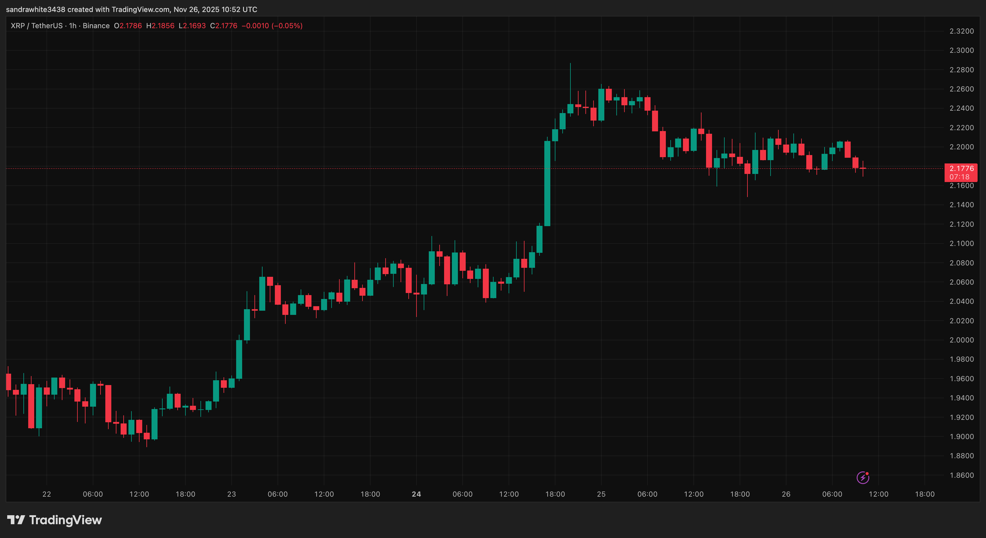 XRP price chart from Tradingview.com