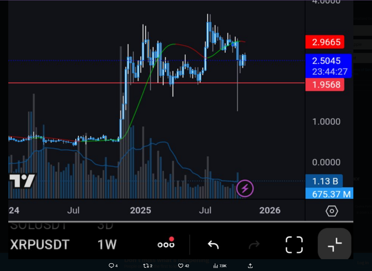 XRP performance image