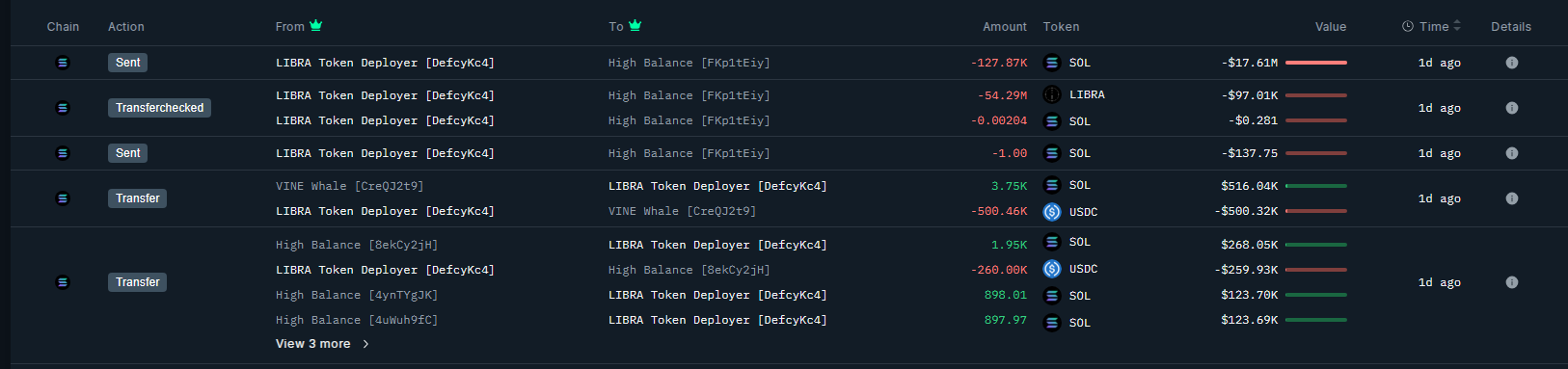 Активность блокчейна
