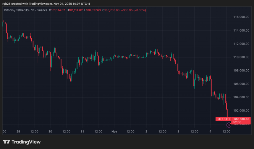 bitcoin, btc, btcusdt