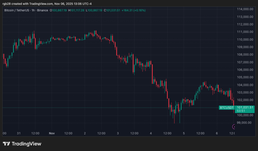 Bitcoin, BTC, BTCUSDT