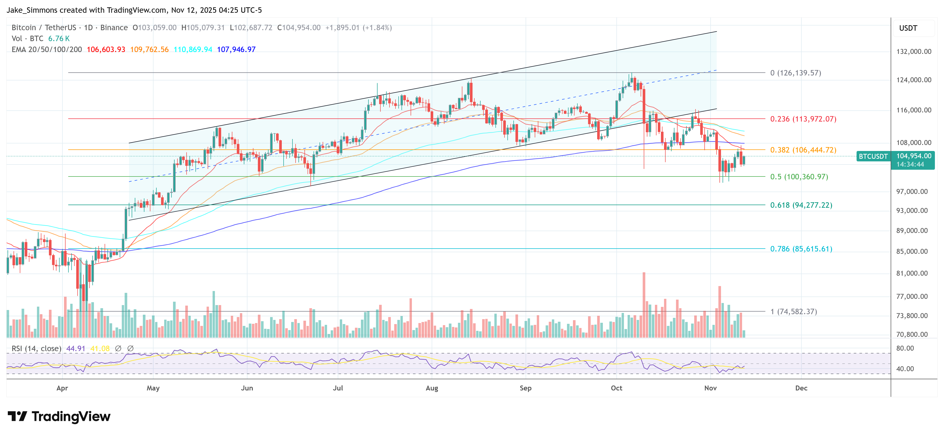 Цена Биткоина