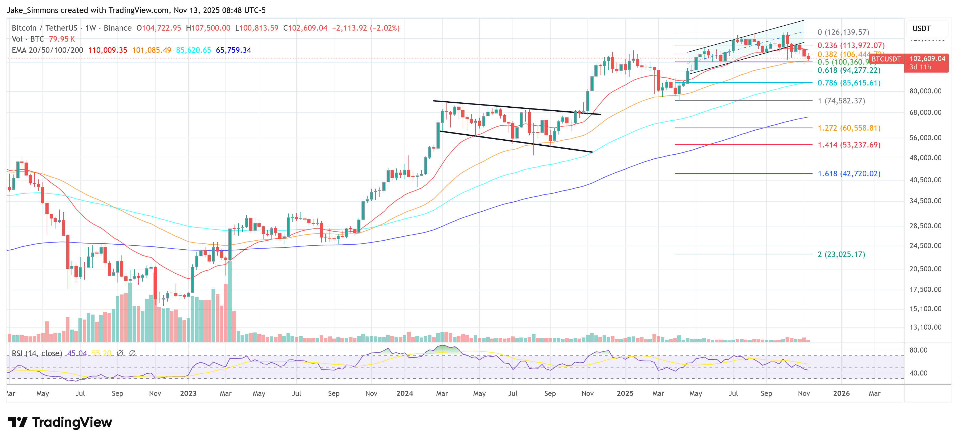 Цена биткоина