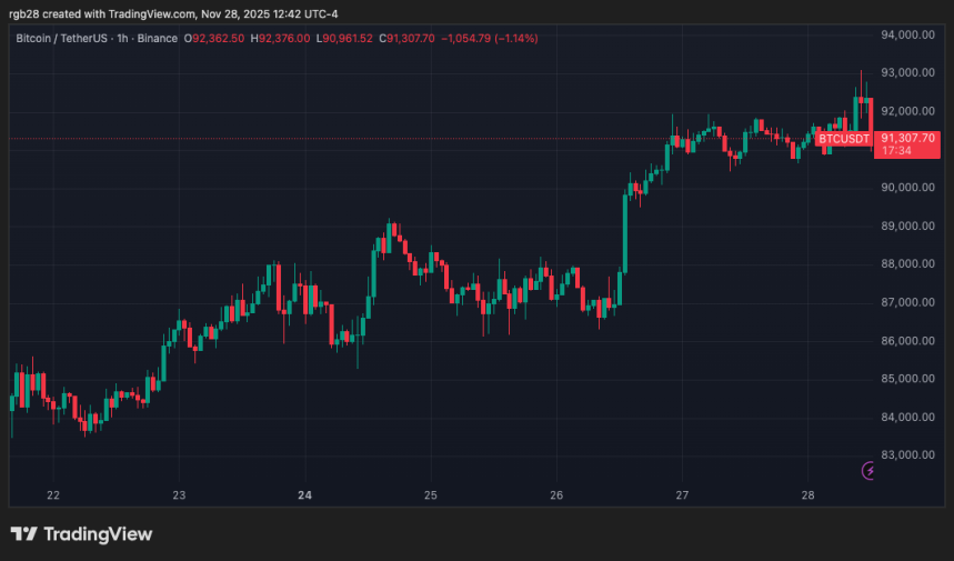bitcoin, BTC, BTCUSDT