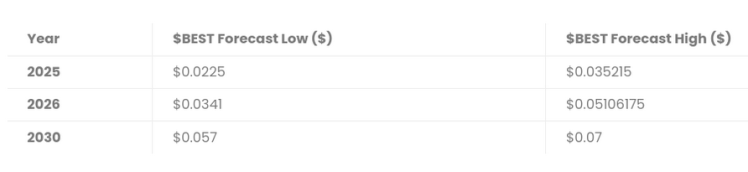 Best Wallet Token price prediction on NewsBTC