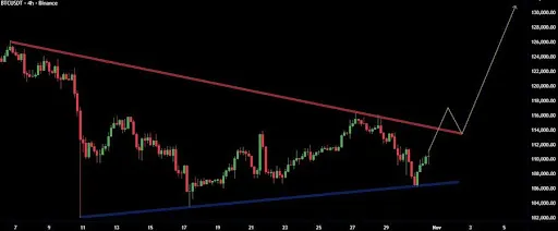 График Биткойна