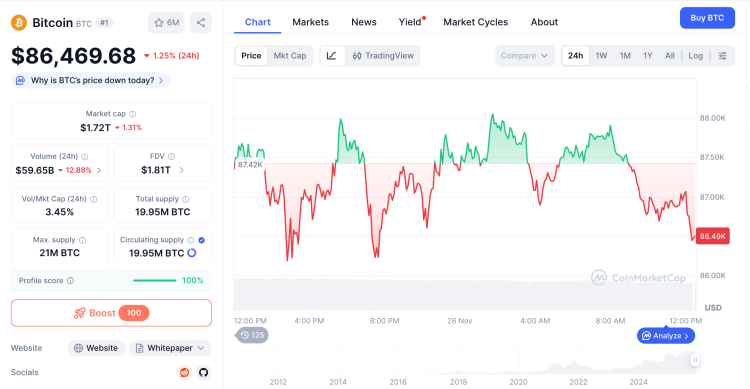 Bitcoin on CoinMarketCap