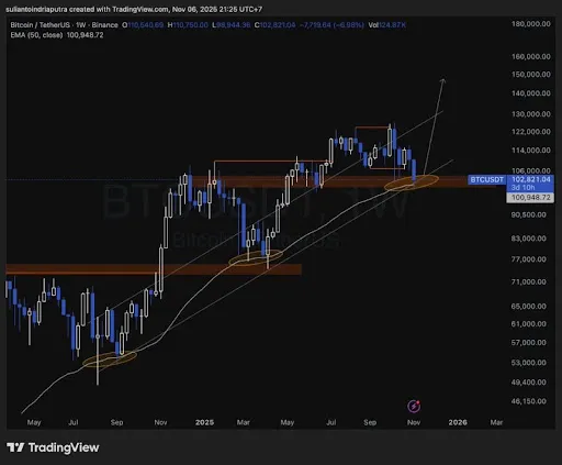 Цена Биткоина