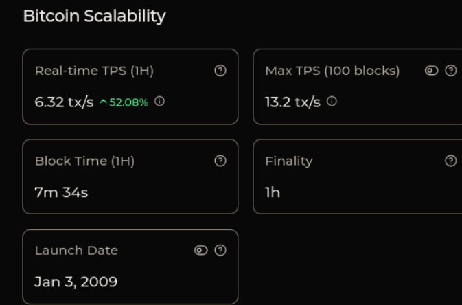 Bitcoin scalability metrics that include transaction speed
